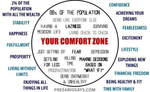 Are you in your comfort zone?