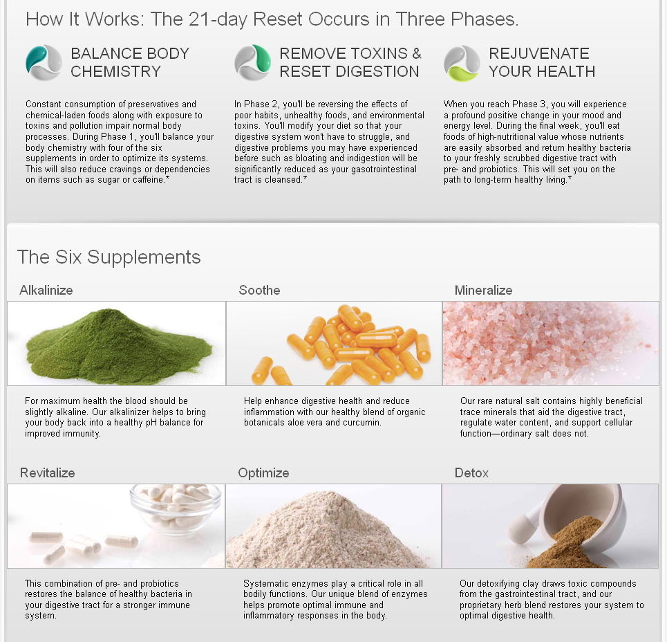 How the 21 day Ultimate Reset works