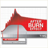 AfterBurn Effect Graph