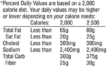 Percent Daily Values