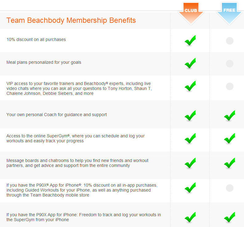 Team Beachbody Membership Beneifts